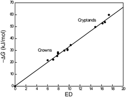 Graphical abstract: Quantification of noncovalent interactions – promises and problems