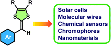 Graphical abstract: Recent advances in dithiafulvenyl-functionalized organic conjugated materials