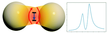 Graphical abstract: Strong coupling of emitters to single plasmonic nanoparticles: exciton-induced transparency and Rabi splitting