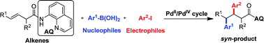 Graphical abstract: Three-component vicinal-diarylation of alkenes via direct transmetalation of arylboronic acids