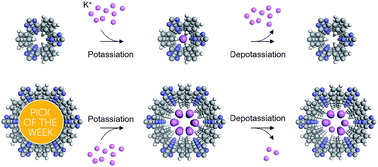 Graphical abstract: Pore-size dominated electrochemical properties of covalent triazine frameworks as anode materials for K-ion batteries