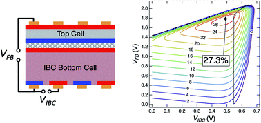 Graphical abstract: Three-terminal III–V/Si tandem solar cells enabled by a transparent conductive adhesive