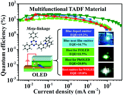 Graphical abstract: Multifunctional applications of triazine/carbazole hybrid thermally activated delayed fluorescence emitters in organic light emitting diodes