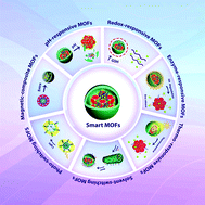 Graphical abstract: Smart metal organic frameworks: focus on cancer treatment