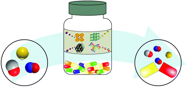 Graphical abstract: Porous materials as carriers of gasotransmitters towards gas biology and therapeutic applications