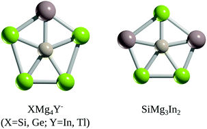 Graphical abstract: Planar pentacoordinate silicon and germanium atoms