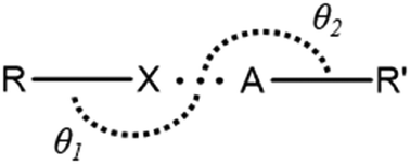 Graphical abstract: Straightening out halogen bonds