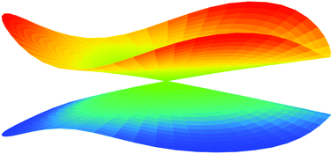 Graphical abstract: A fundamental invariant-neural network representation of quasi-diabatic Hamiltonians for the two lowest states of H3