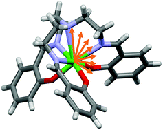 Graphical abstract: Magnetic anisotropy in YbIII complex candidates for molecular qubits: a theoretical analysis