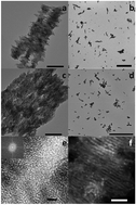 Graphical abstract: Noble metal nanoclusters-decorated NiFe layered double hydroxide superstructure as nanoreactors for selective hydrogenation catalysis