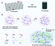 Graphical abstract: A high-voltage quasi-solid-state flexible supercapacitor with a wide operational temperature range based on a low-cost “water-in-salt” hydrogel electrolyte