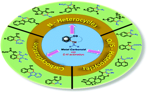 Graphical abstract: Recent advances in Rh(iii)/Ir(iii)-catalyzed C–H functionalization/annulation via carbene migratory insertion