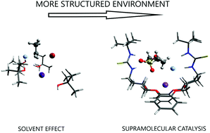 Graphical abstract: The role of intermolecular forces in ionic reactions: the solvent effect, ion-pairing, aggregates and structured environment