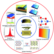 Graphical abstract: Tuning the physical properties of ultrathin transition-metal dichalcogenides via strain engineering