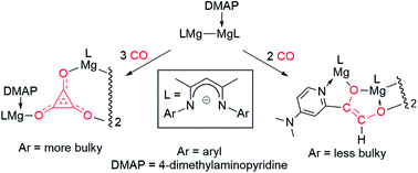 Graphical abstract: Sterically controlled reductive oligomerisations of CO by activated magnesium(i) compounds: deltate vs. ethenediolate formation