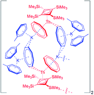 Graphical abstract: Heteroleptic actinocenes: a thorium(iv)–cyclobutadienyl–cyclooctatetraenyl–di-potassium-cyclooctatetraenyl complex