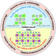 Graphical abstract: Chalcogenide-based inorganic sodium solid electrolytes