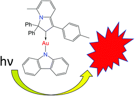 Graphical abstract: Synthesis and photophysical properties of linear gold(i) complexes based on a CCC carbene