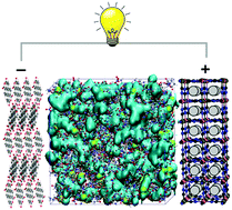 Graphical abstract: Hydrated eutectic electrolytes for high-performance Mg-ion batteries