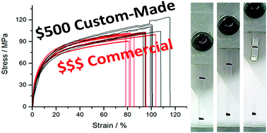 Graphical abstract: A low-cost tabletop tensile tester with optical extensometer