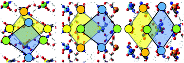 Graphical abstract: Using geometric simulation software ‘GASP’ to model conformational flexibility in a family of zinc metal–organic frameworks