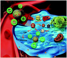 Graphical abstract: Biomedical applications of metal–organic framework (MOF)-based nano-enzymes