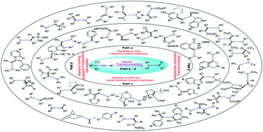 Graphical abstract: Recent advances in the direct transformation of propargylic alcohols to allenes