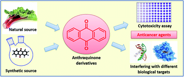 Graphical abstract: Journey of anthraquinones as anticancer agents – a systematic review of recent literature