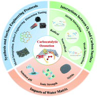 Graphical abstract: Carbocatalytic ozonation toward advanced water purification