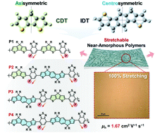 Graphical abstract: Regioregular, yet ductile and amorphous indacenodithiophene-based polymers with high-mobility for stretchable plastic transistors