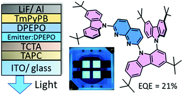 Graphical abstract: Enhanced blue TADF in a D–A–D type naphthyridine derivative with an asymmetric carbazole-donor motif