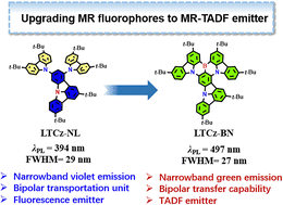 Graphical abstract: An indolo[3,2,1-jk]carbazole-fused multiple resonance-induced thermally activated delayed fluorescence emitter for an efficient narrowband OLED