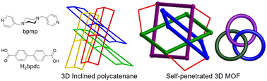 Graphical abstract: A series of entangled MOFs constructed from flexible dipyridyl piperazine and rigid dicarboxylate: interpenetration, self-penetration, and polycatenation