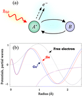 Graphical abstract: Revisiting the K-edge X-ray absorption fine structure of Si, Ge–Si alloys, and the isoelectronic series: CuBr, ZnSe, GaAs, and Ge