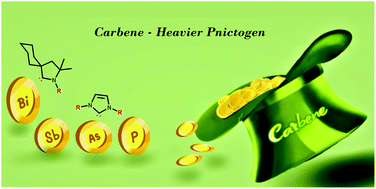 Graphical abstract: Carbene chemistry of arsenic, antimony, and bismuth: origin, evolution and future prospects