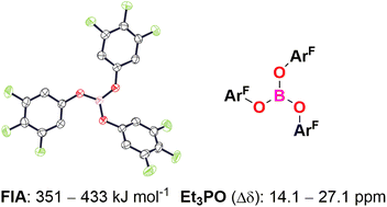 Graphical abstract: Synthesis and lewis acidity of fluorinated triaryl borates