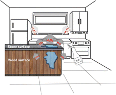 Graphical abstract: Hydrogen peroxide emissions from surface cleaning in a single-family residence