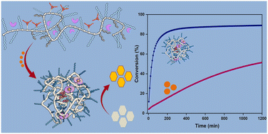 Graphical abstract: Developing Pd(ii) based amphiphilic polymeric nanoparticles for pro-drug activation in complex media