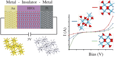 Graphical abstract: First-principles investigation of interface phenomena in hafnium-based metal–insulator–metal diodes