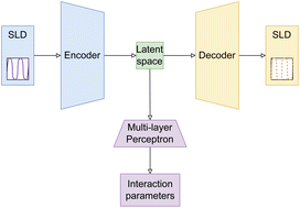 Graphical abstract: Extraction of interaction parameters from specular neutron reflectivity in thin films of diblock copolymers: an “inverse problem”