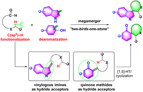 Graphical abstract: Merging dearomatization with redox-neutral C(sp3)–H functionalization via hydride transfer/cyclization: recent advances and perspectives