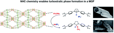 Graphical abstract: 3D vs. turbostratic: controlling metal–organic framework dimensionality via N-heterocyclic carbene chemistry