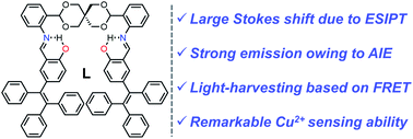 Graphical abstract: An artificial light-harvesting system based on the ESIPT–AIE–FRET triple fluorescence mechanism