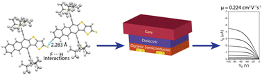 Graphical abstract: Functionalized anthrathienothiophenes: synthesis, properties, and integration into OFETs