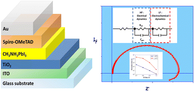 Graphical abstract: Quantifying electrochemical losses in perovskite solar cells