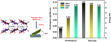 Graphical abstract: Hydroxyfluorooxoborate (NH4)[C(NH2)3][B3O3F4(OH)] for exploring the effects of cation substitution on structure and optical properties