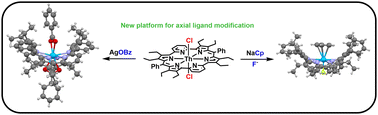 Graphical abstract: Cyclopentadienyl capped thorium(iv) porphyrinoid complex