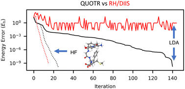 Graphical abstract: Economical quasi-Newton unitary optimization of electronic orbitals