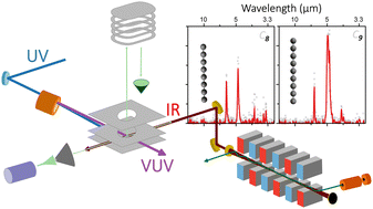 Graphical abstract: Infrared bands of neutral gas-phase carbon clusters in a broad spectral range