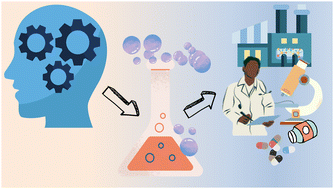 Graphical abstract: Tools to enable the study and translation of supramolecular amphiphiles